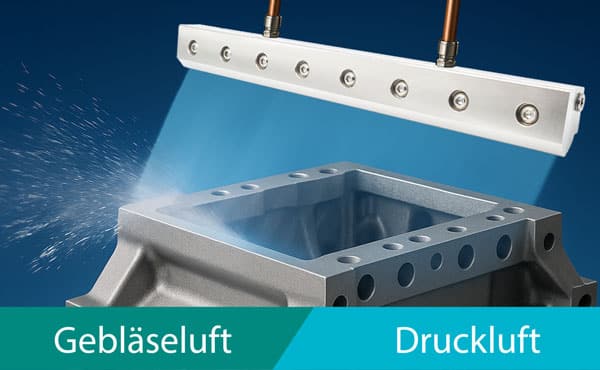 Visualisierung der Funktionsweise eines Airknifes